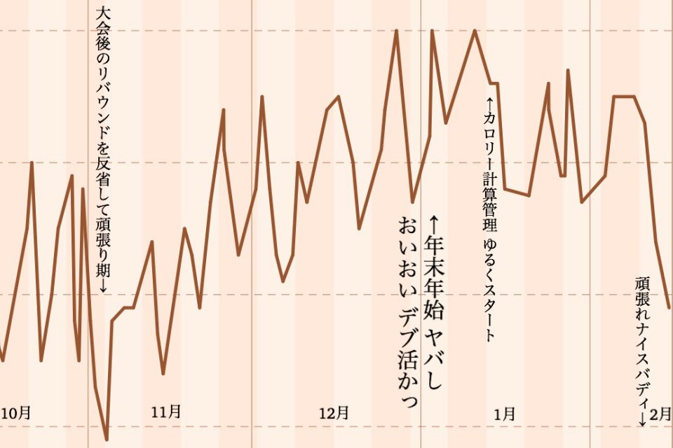 セブの準備