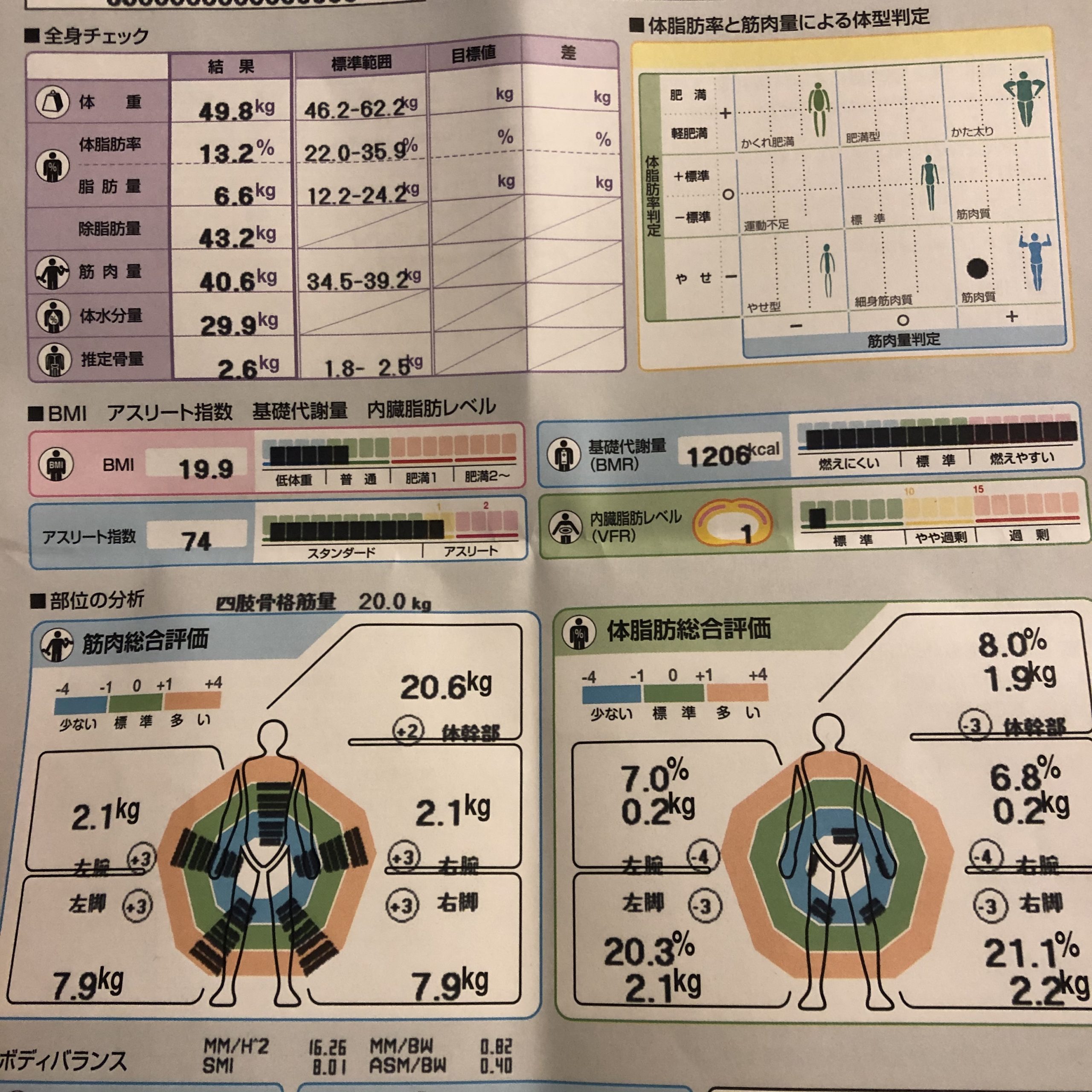 死ぬ時に後悔すること